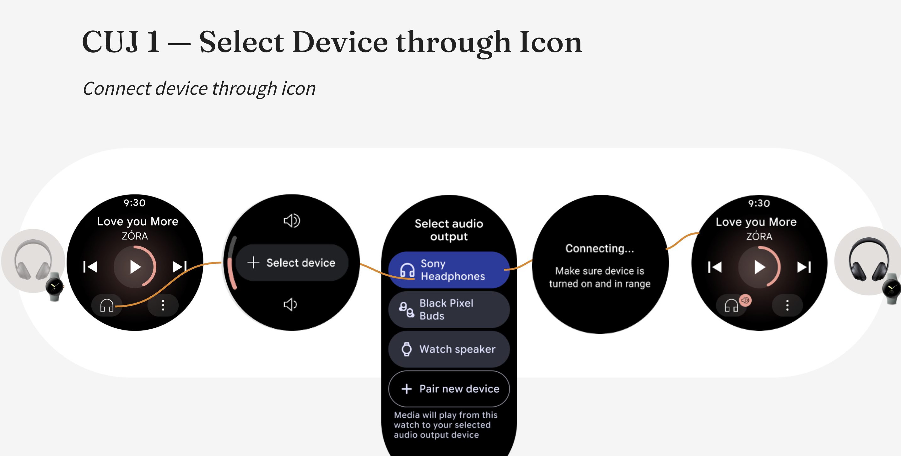 CUJ 1, select device through the icon: tap the headphones icon, choose Select device, pick Sony Headphones from the audio output list, wait through Connecting, and land back on the player with the connected badge