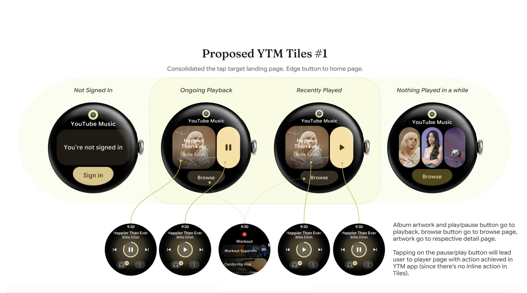 Proposed YTM Tiles #1 workaround: album artwork and the play/pause button go to playback, the browse button goes to the browse page, and tapping pause/play opens the player with the action applied
