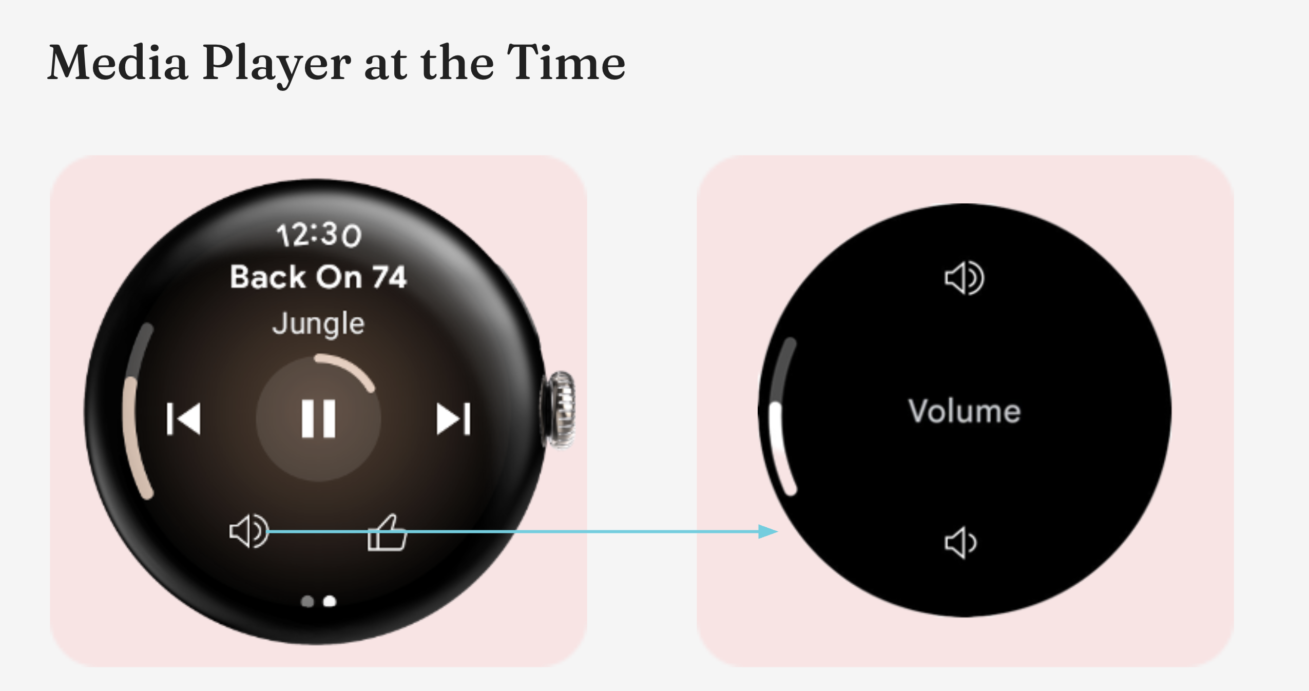 The media player at the time, with a volume icon that opens a volume-only screen